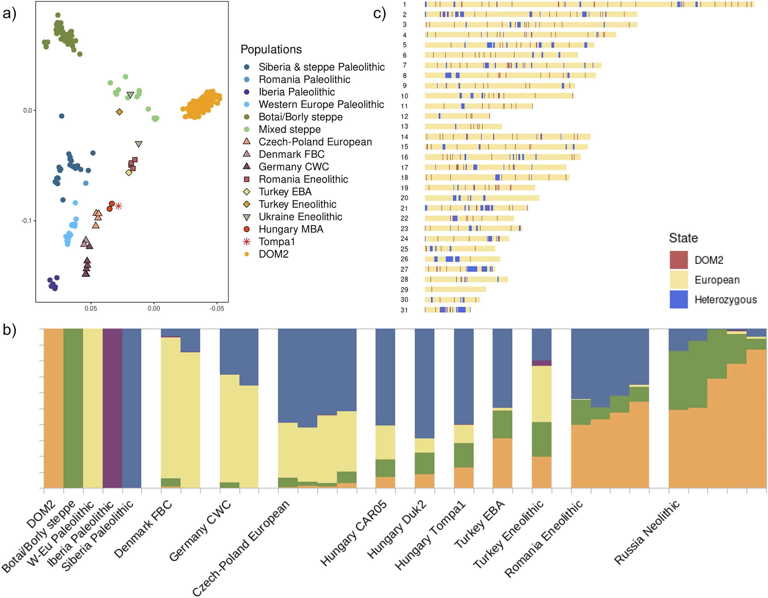 gerber et al 2025 fig1