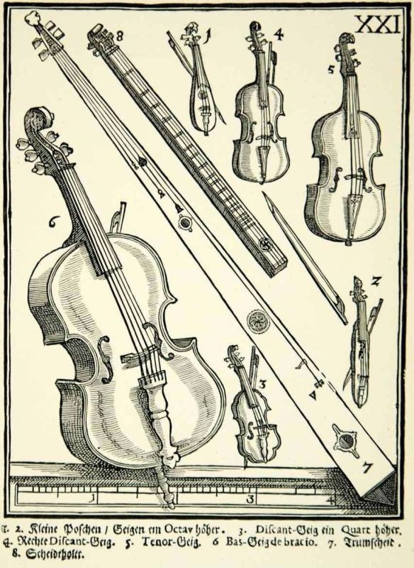 6._kep_Scheitholt_hasabcitera_abrazolasa_(8-as_szamu_hangszer)_Praetorius____Syntagma_Musicum____cimu_muveben.